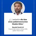 Grafik: Bezalel Smotrich, 8. Februar 2026